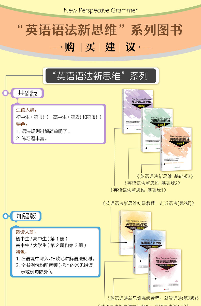 英语语法新思维各版本说明详情图(放入英语语法新思维系列商品详情页)_01.jpg